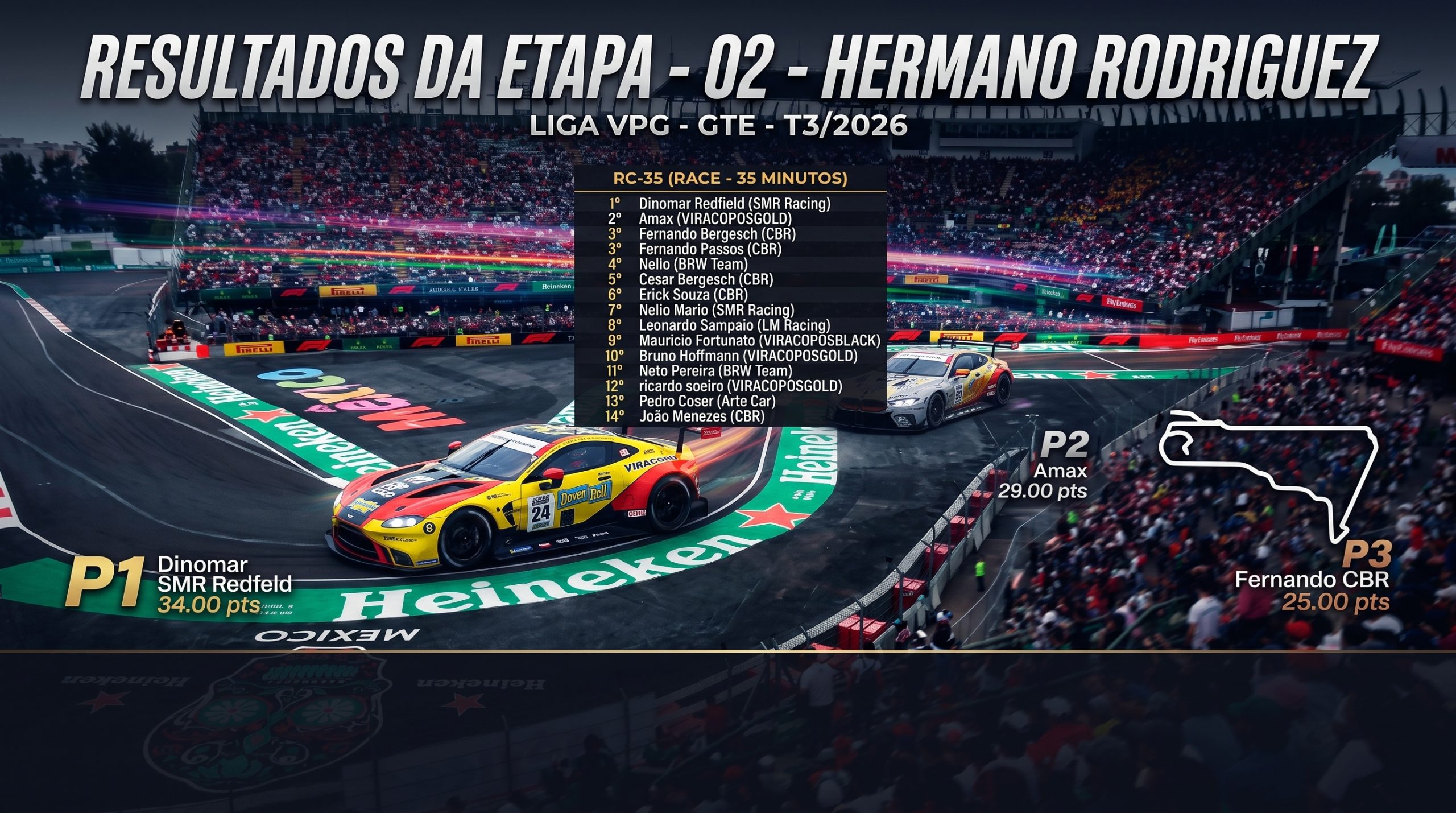 Dinomar Redfield Brilha no México, Conquista Vitória e Liderança Absoluta na Liga VPG GTE em Hermanos Rodríguez!
