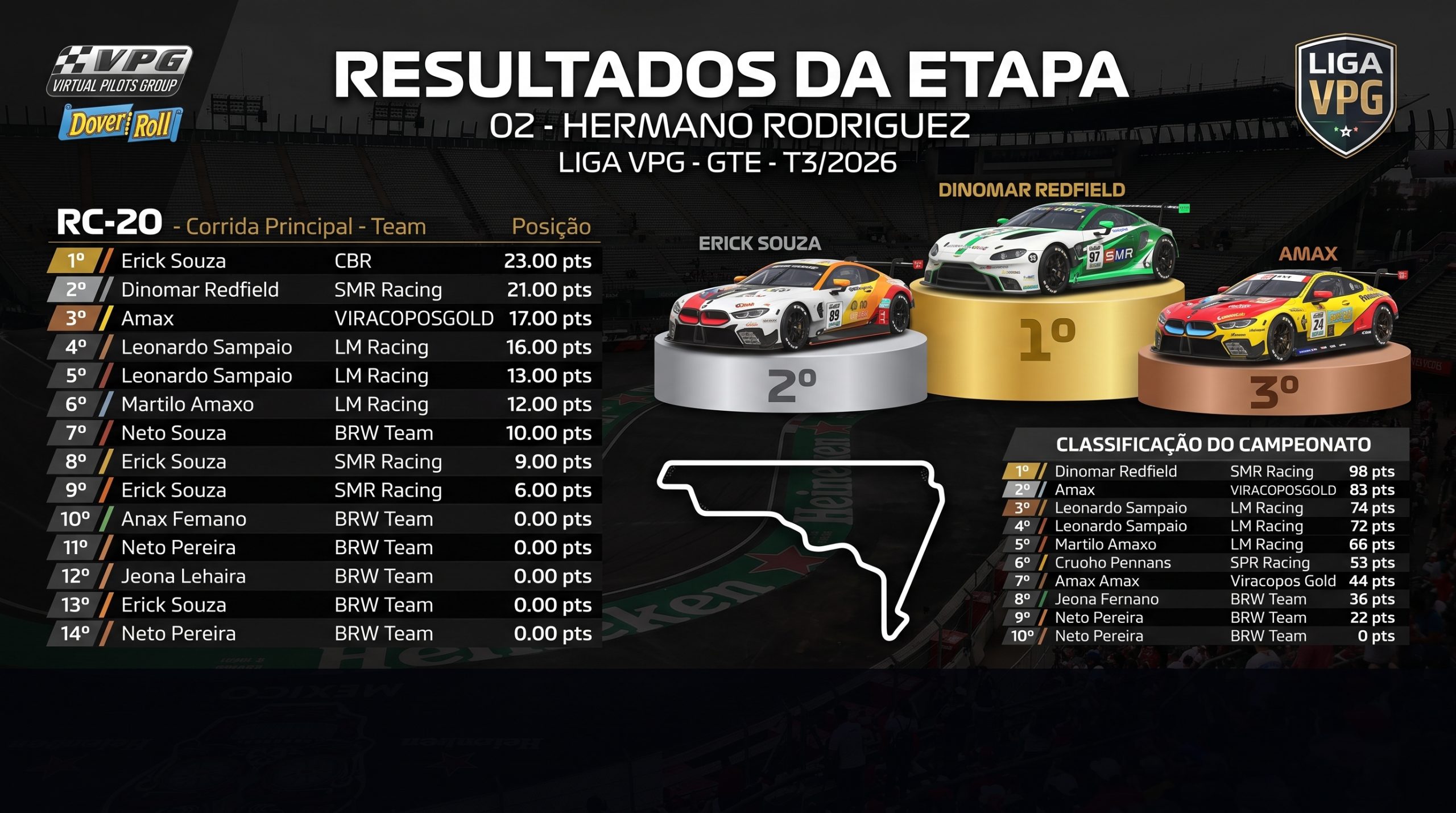 Dinomar Redfield Brilha no Hermanos Rodríguez, Vence Corrida e Consolida Liderança na Liga VPG GTE