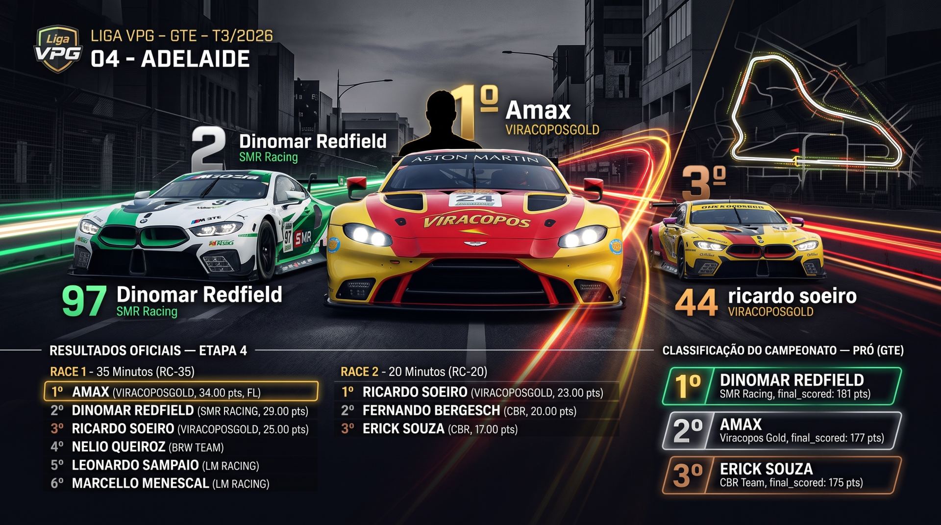 Adelaide Incendeia Liga VPG GTE: Amax e Ricardo Soeiro Brilham em Rodada Dupla, Dinomar Redfield Mantém Liderança