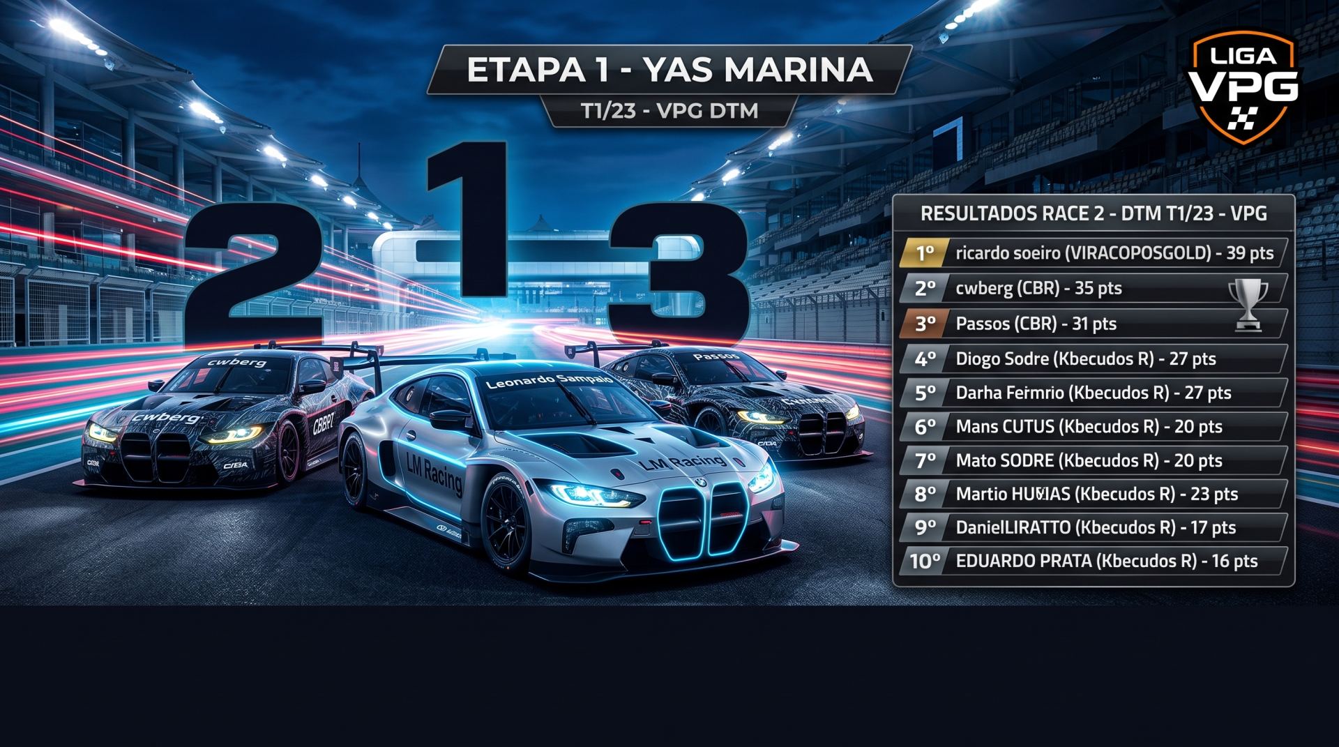 Sampaio e Soeiro Vencem em Yas Marina; Diogo Sodre Lidera a VPG DTM Após Etapa de Abertura Eletrizante